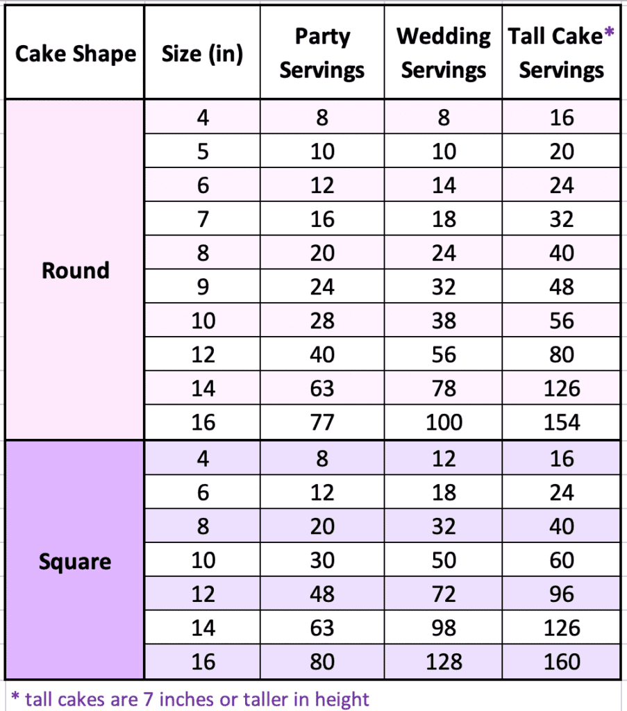 what size is a full sheet cake